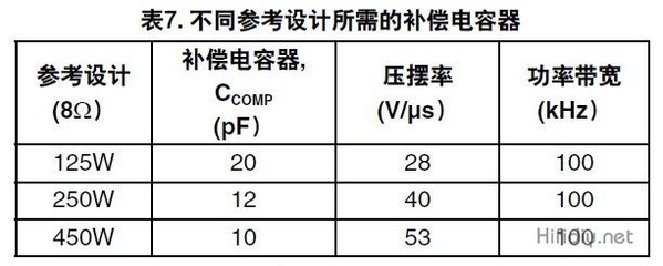 匠心打造 LME49830TB功放DIY全程记录与云母电容器的应用解析